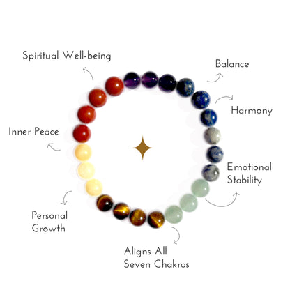 Overview of the benefits of the 7 chakras crystal bracelet.