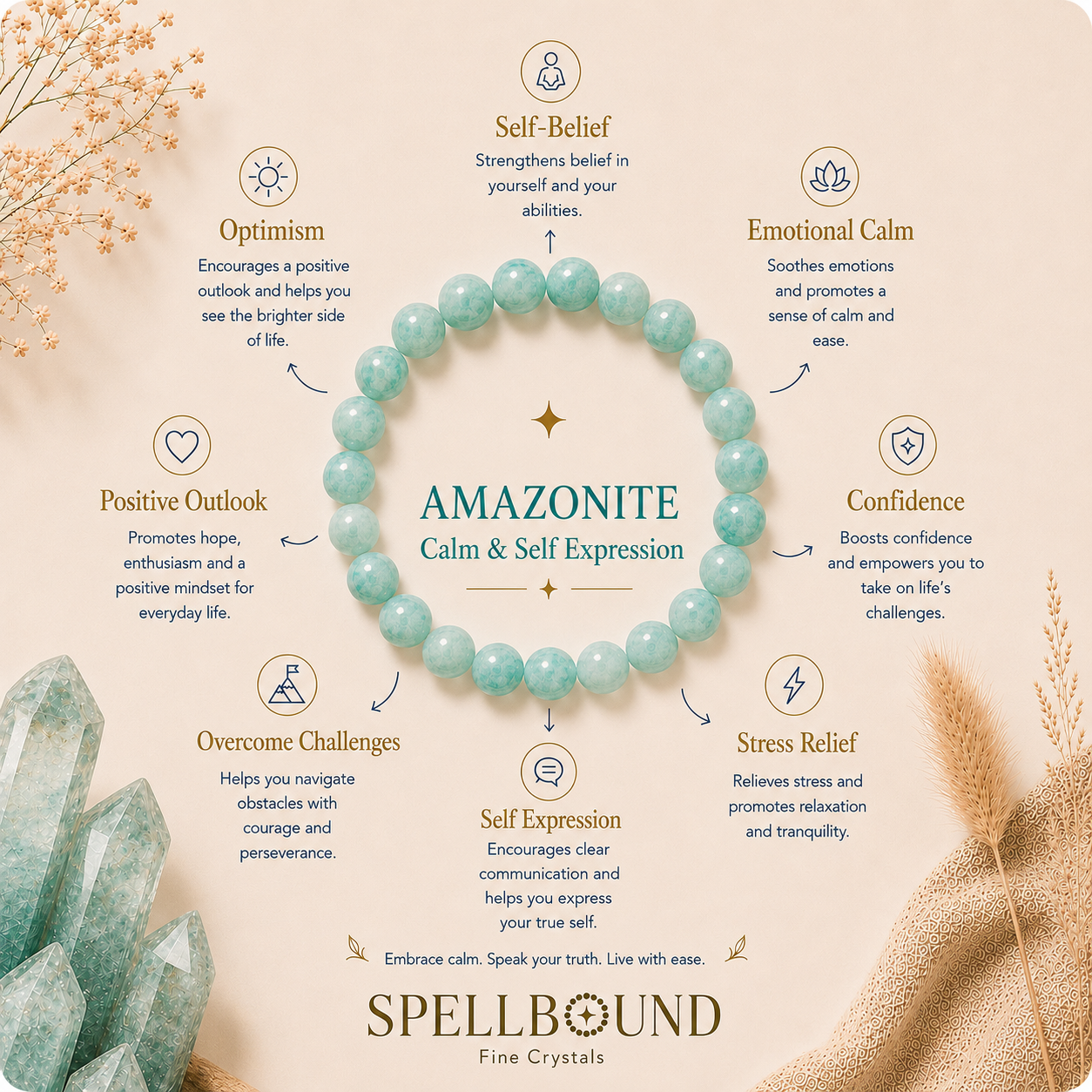 Amazonite