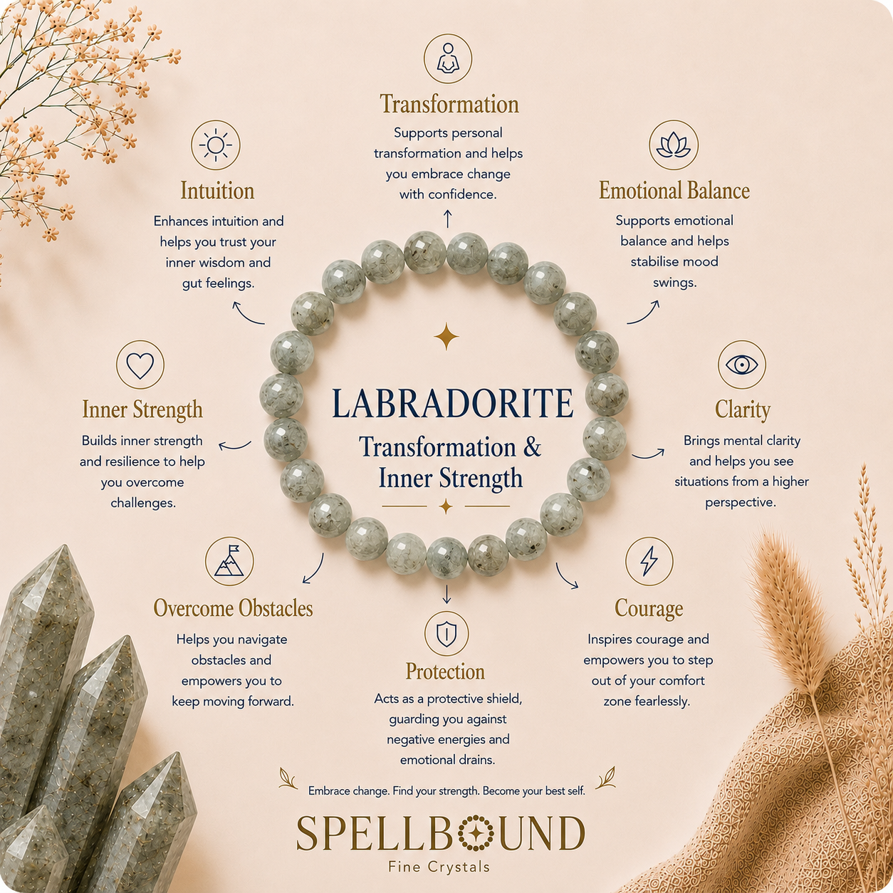 Labradorite
