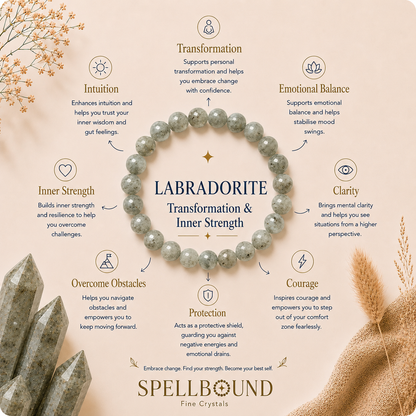 Labradorite