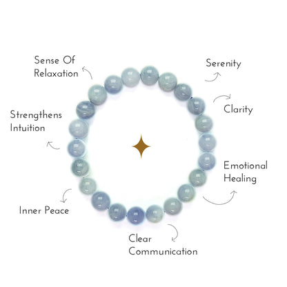 Overview of the benefits of aquamarine crystal bracelet.