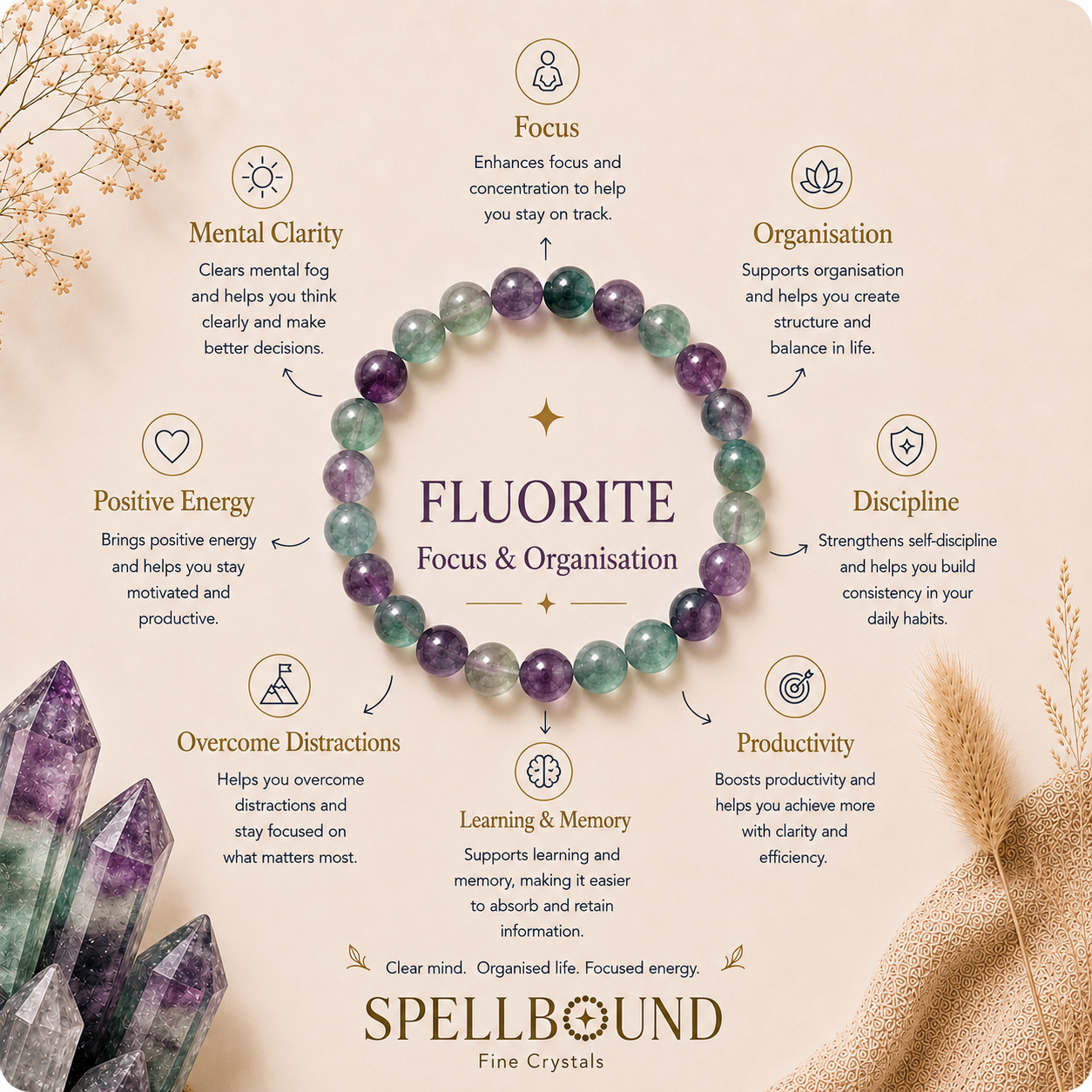 Fluorite