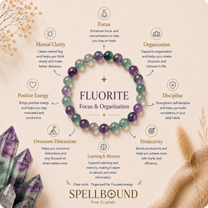 Fluorite