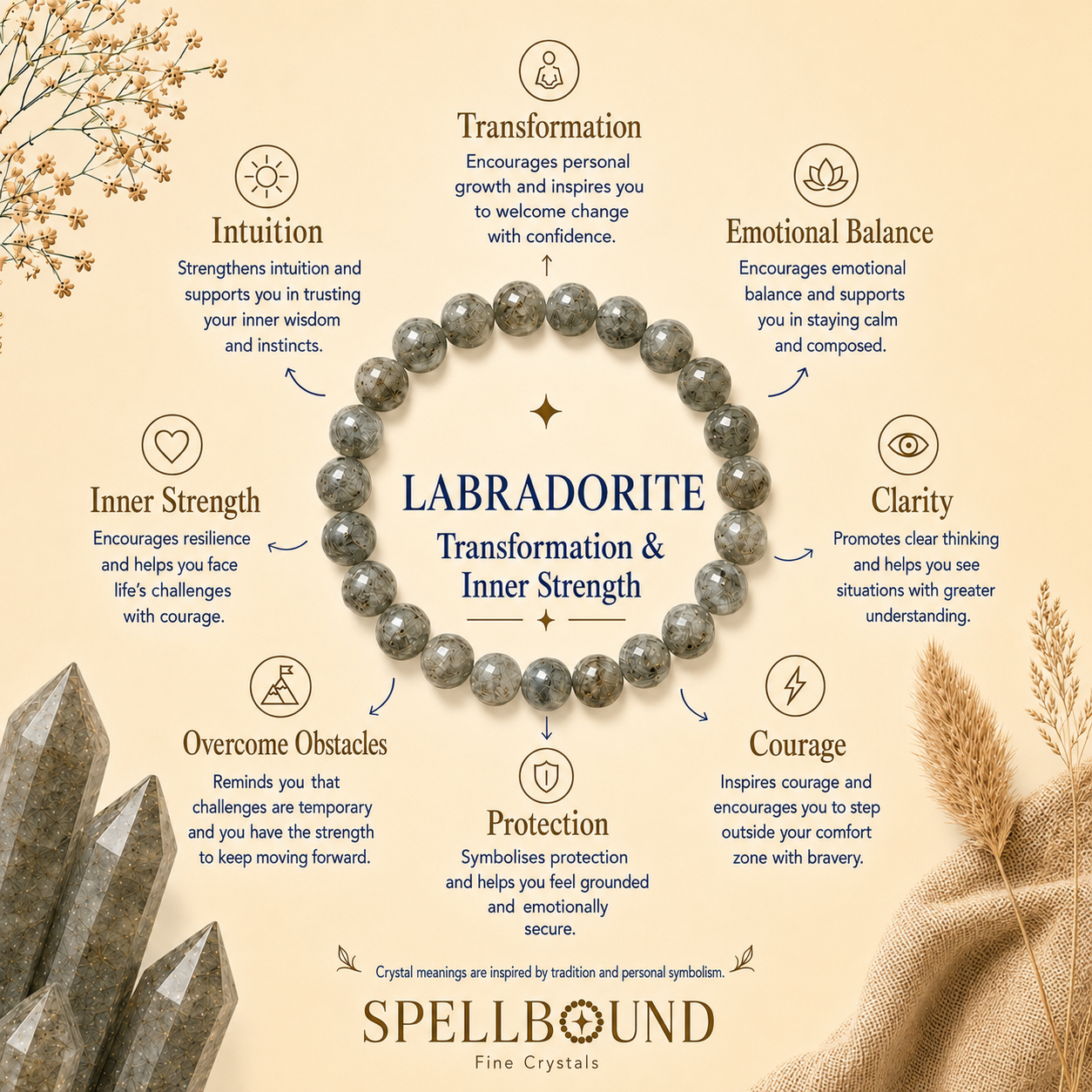 Labradorite Bracelet for Transformation & Inner Strength