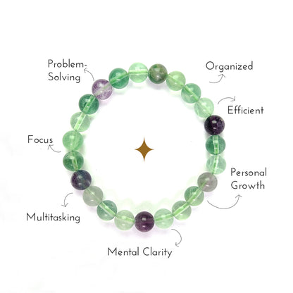 Overview of the benefits of fluorite crystal bracelet.