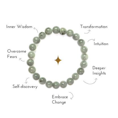 Overview of the benefits of labradorite crystal bracelet.
