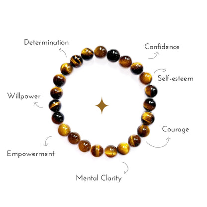 Overview of the benefits of tigers eye crystal bracelet.